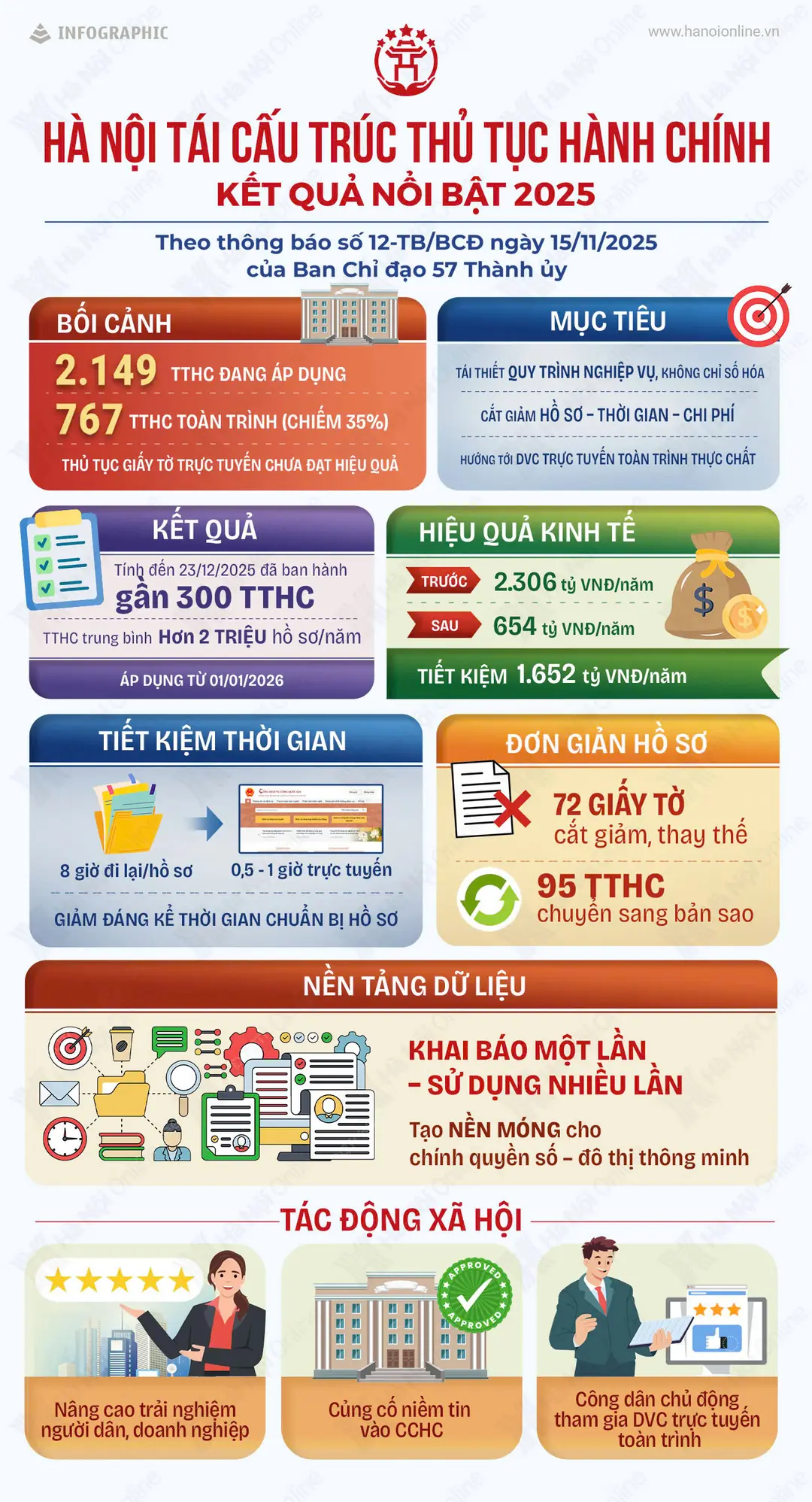 Đài PTTH Hà Nội